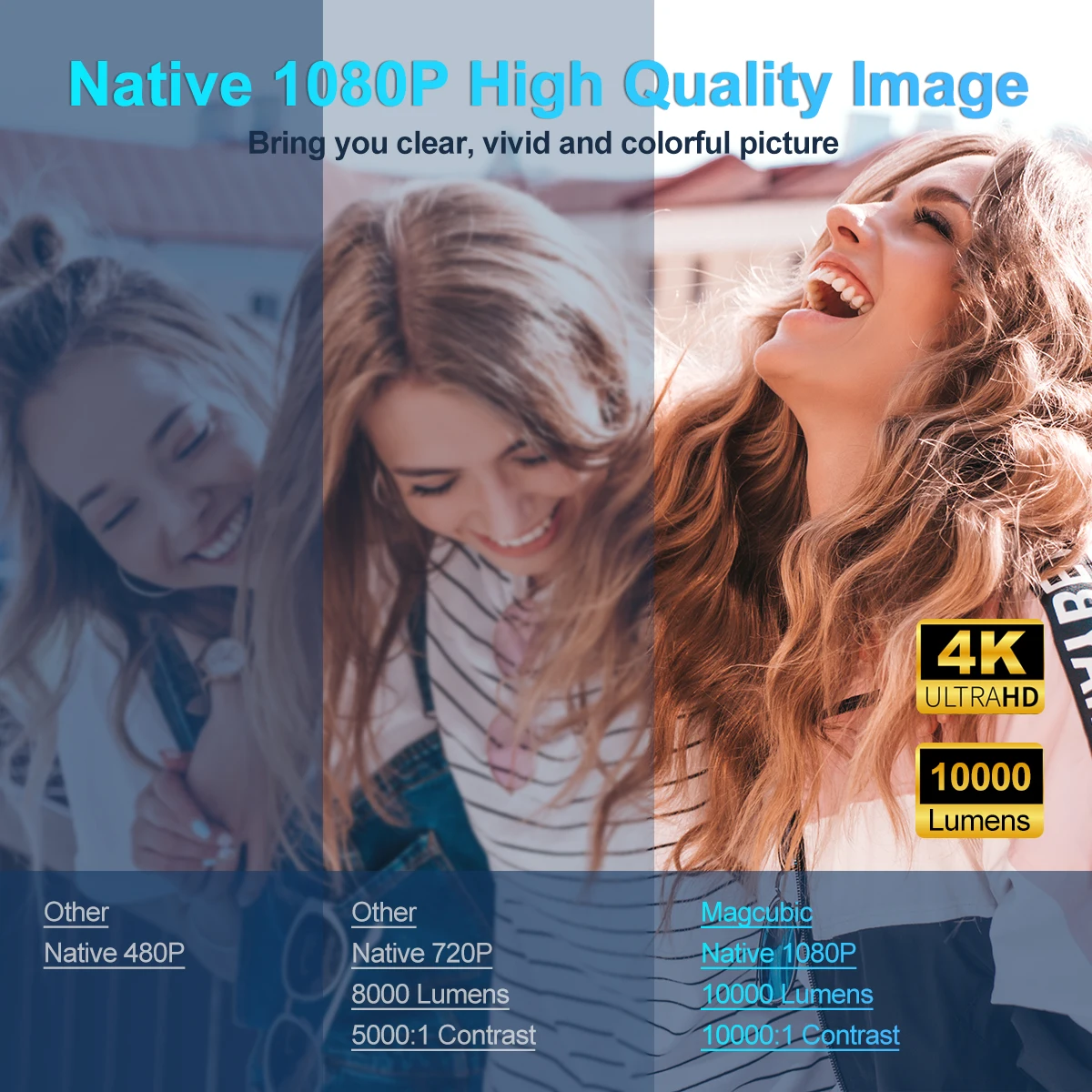 4K Android 11 Projector, 1080P, 390ANSI, Dual WiFi 6, BT 5.0, Portable HY320