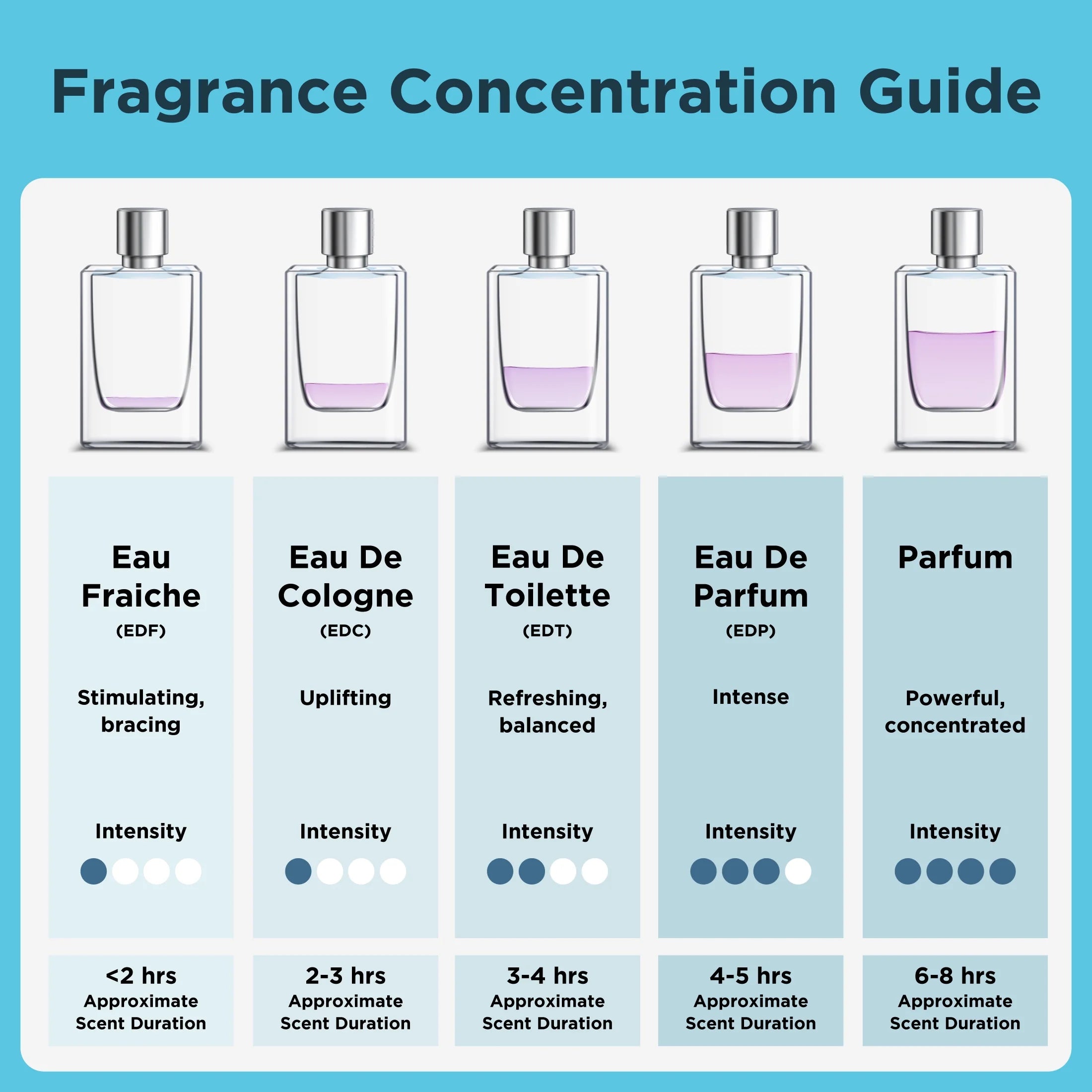 Exclamation Cologne Spray for Women 1.7 Oz
