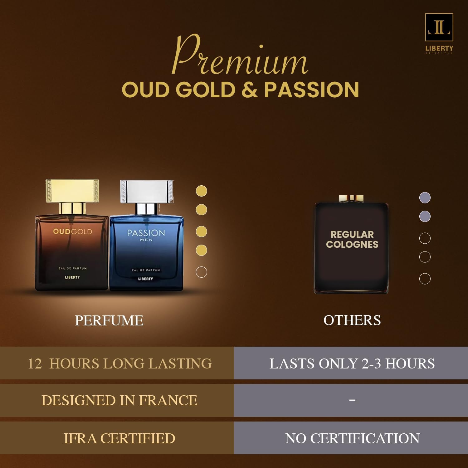 Luxury Perfume for Men Gift Set - Eau De Parfum (EDP) Spray Fragrances, Oudgold and Passion Scent (50Ml/1.7Oz Each), Designed in France, Long Lasting Smell