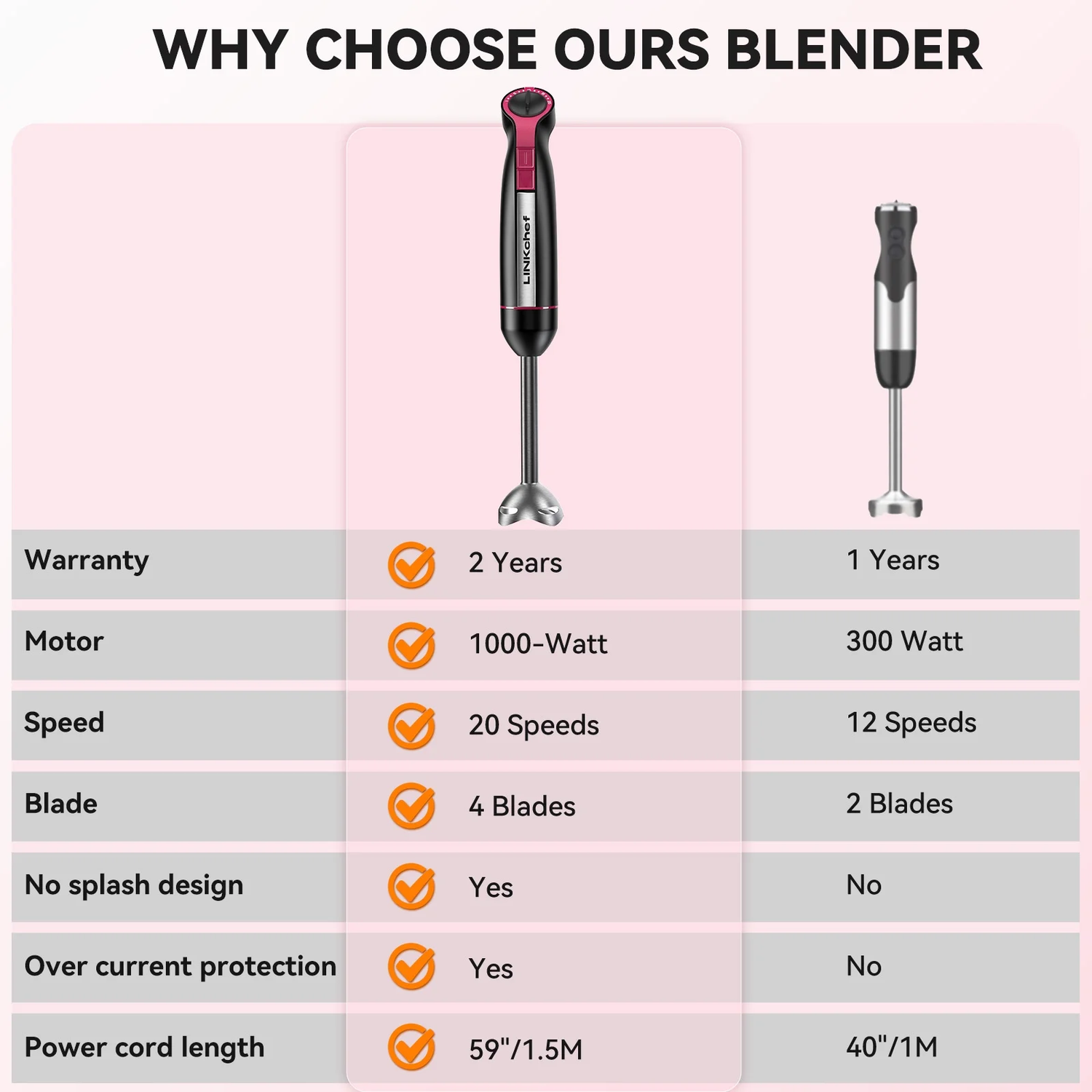 20-Speed 1000W Immersion Hand Blender with Turbo Mode and Chopper, Black