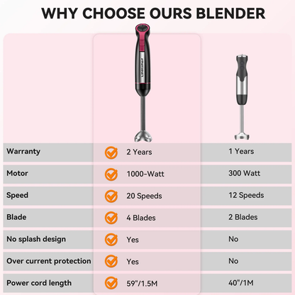 20-Speed 1000W Immersion Hand Blender with Turbo Mode and Chopper, Black