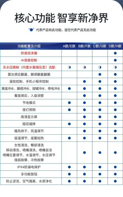 zqSmart toilet toilet, fully automatic voice integrated, no water pressure limit instant hot toilet