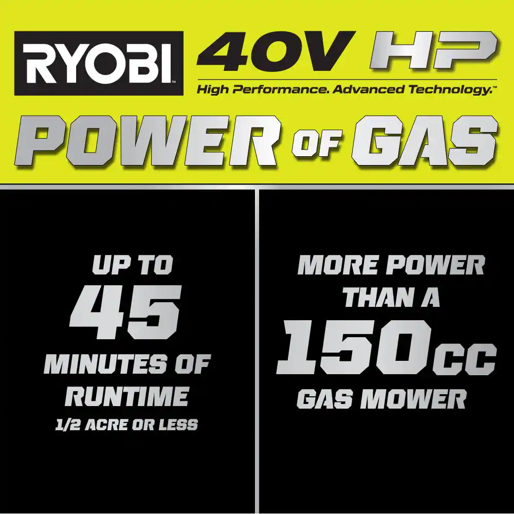 40V HP Brushless 20 In. Cordless Battery Walk behind Push Lawn Mower with 6.0 Ah
