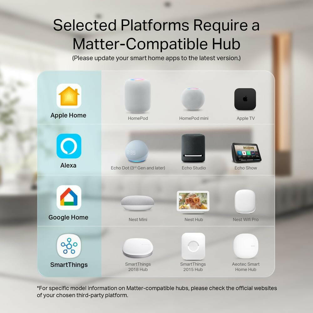 Kasa Matter Smart Plug W/ Energy Monitoring, Compact Design, 15A/1800W Max, Super Easy Setup, Works with Apple Home, Alexa &amp; Google Home, UL Certified, 2.4G Wi-Fi Only, White, KP125M (2-Pack)