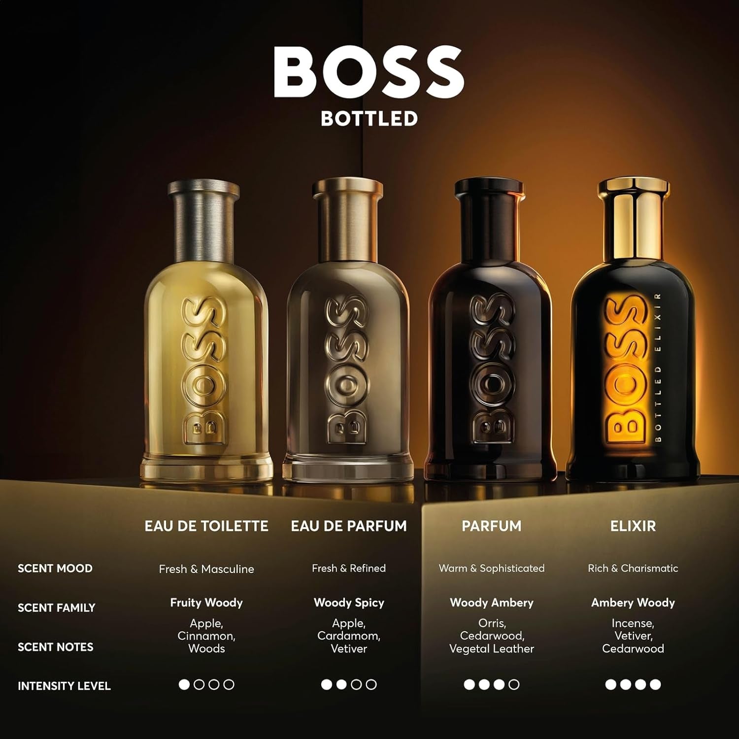 BOSS Bottled Parfum for Men