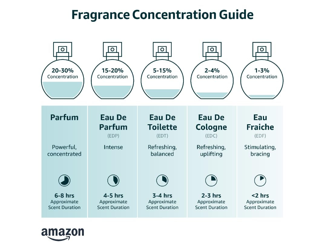 Azzaro the Most Wanted Parfum - Intense Mens Cologne - Spicy &amp; Seductive Fragrance for Date Night - Lasting Wear - Irresistible Luxury Perfumes for Men