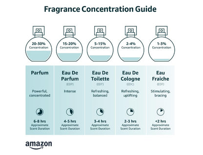 Azzaro the Most Wanted Parfum - Intense Mens Cologne - Spicy &amp; Seductive Fragrance for Date Night - Lasting Wear - Irresistible Luxury Perfumes for Men