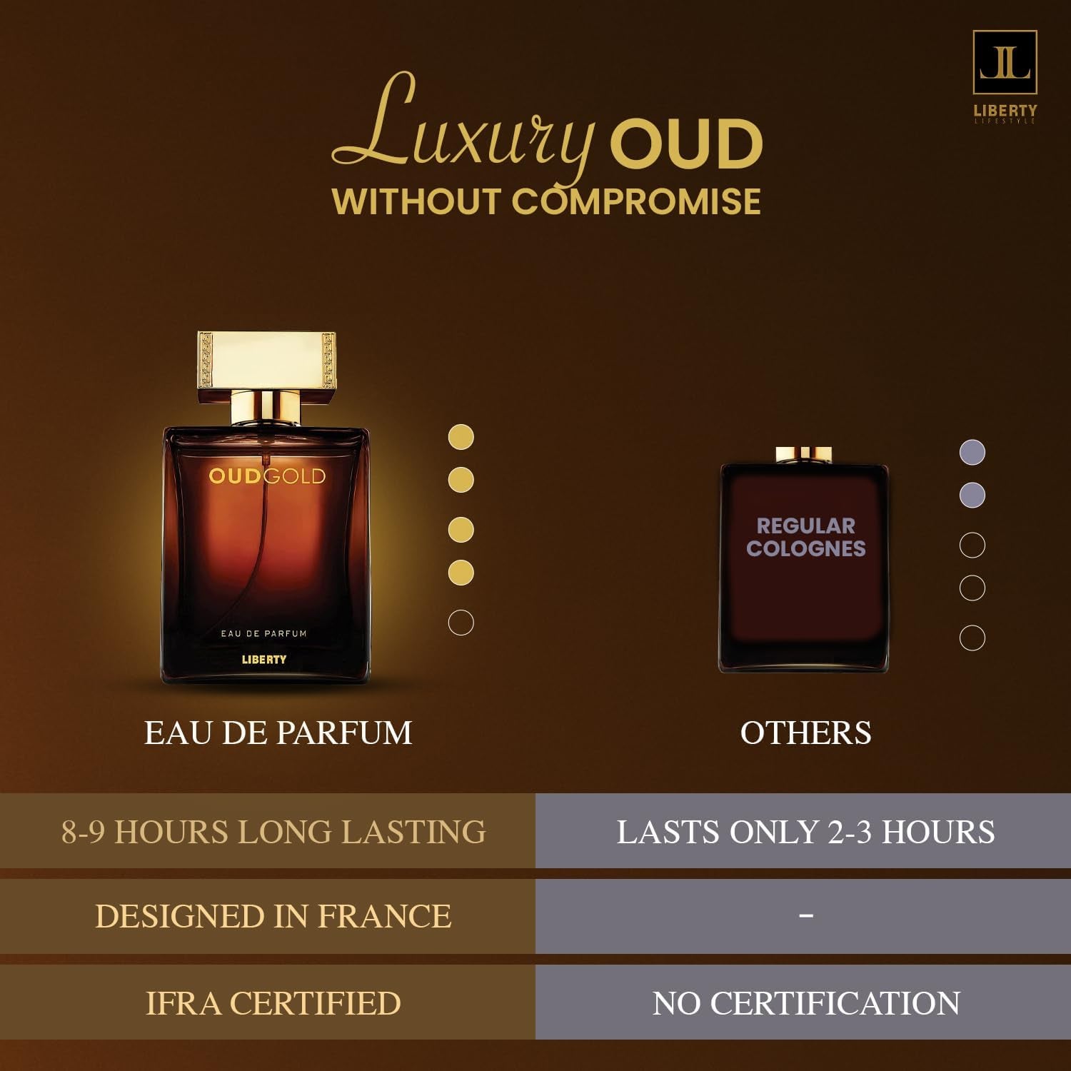 Oud Perfume for Men, 1.7 Oz Oud Gold Perfumes Long-Lasting Eau De Parfum, Luxury Woody Fragrance for Men, Perfume Spray