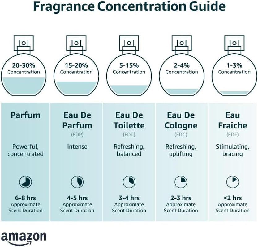 Luxury Perfume for Men Gift Set - Eau De Parfum (EDP) Spray Fragrances, Oudgold and Passion Scent (50Ml/1.7Oz Each), Designed in France, Long Lasting Smell
