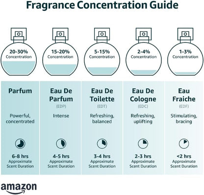 Luxury Perfume for Men Gift Set - Eau De Parfum (EDP) Spray Fragrances, Oudgold and Passion Scent (50Ml/1.7Oz Each), Designed in France, Long Lasting Smell