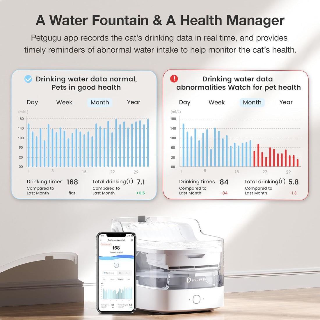 Cat Water Fountain for Drinking, 2L/68Oz Pet Water Dispenser for Cats Dogs, Wireless Pump Smart App Control 8 Layers Filtration Ultra-Quiet, 2.4G Wi-Fi Automatic Cat Stuff (PF1)