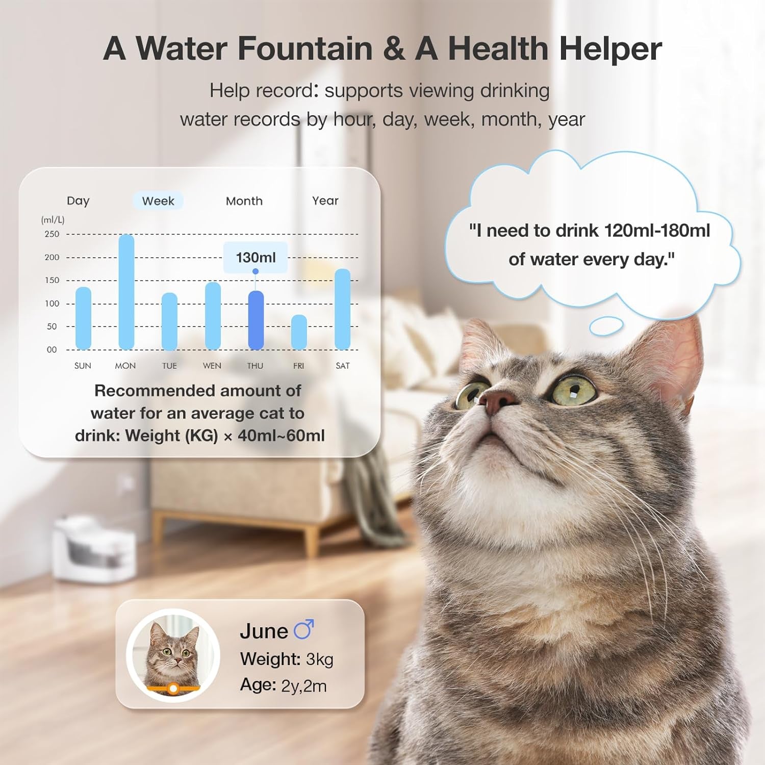 Cat Water Fountain for Drinking, 2L/68Oz Pet Water Dispenser for Cats Dogs, Wireless Pump Smart App Control 8 Layers Filtration Ultra-Quiet, 2.4G Wi-Fi Automatic Cat Stuff (PF1)