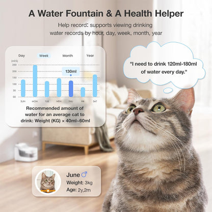 Cat Water Fountain for Drinking, 2L/68Oz Pet Water Dispenser for Cats Dogs, Wireless Pump Smart App Control 8 Layers Filtration Ultra-Quiet, 2.4G Wi-Fi Automatic Cat Stuff (PF1)