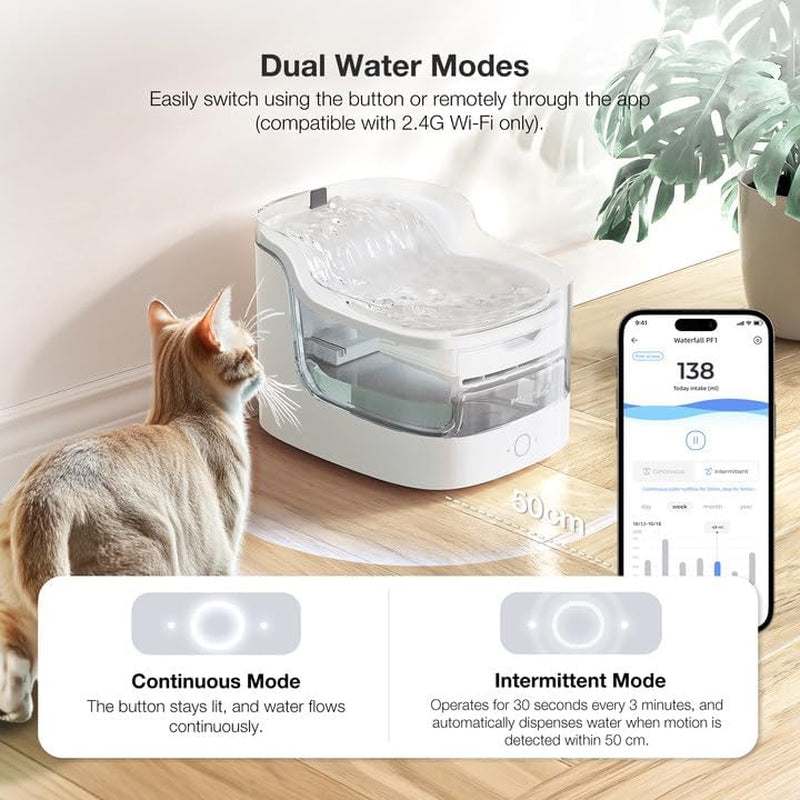 Cat Water Fountain for Drinking, 2L/68Oz Pet Water Dispenser for Cats Dogs, Wireless Pump Smart App Control 8 Layers Filtration Ultra-Quiet, 2.4G Wi-Fi Automatic Cat Stuff (PF1)