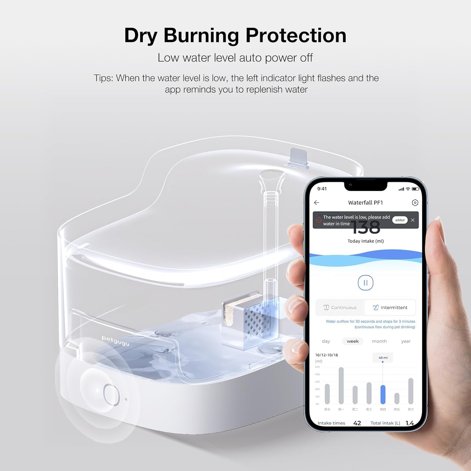 Cat Water Fountain for Drinking, 2L/68Oz Pet Water Dispenser for Cats Dogs, Wireless Pump Smart App Control 8 Layers Filtration Ultra-Quiet, 2.4G Wi-Fi Automatic Cat Stuff (PF1)